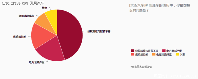 315特別策劃：新能源汽車產(chǎn)業(yè)質(zhì)量報告