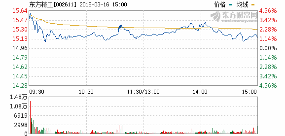 約19億！ 東方精工子公司獲北汽新能源3.8萬(wàn)臺(tái)動(dòng)力電池采購(gòu)訂單