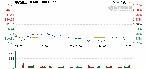 寒銳鈷業(yè)上市一年漲逾25倍 三大股東拋出28億減持計劃