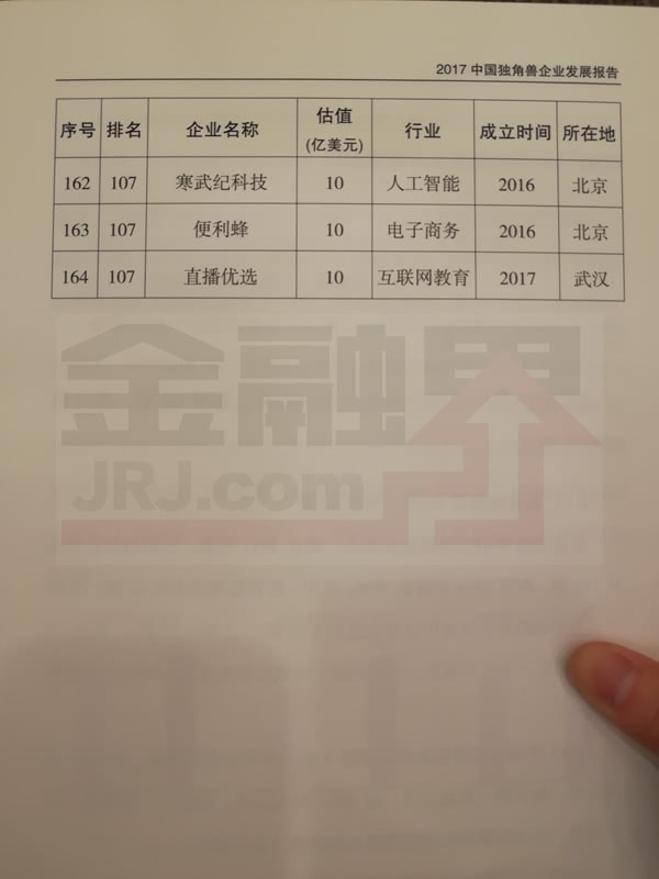 科技部公布2017年獨(dú)角獸企業(yè)名單