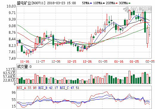 盛屯礦業(yè)擬12億收購科立鑫 完善鈷材料業(yè)務(wù)