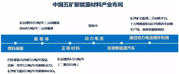 中國五礦新能源戰(zhàn)略揚帆起航 胡柳泉任新長遠鋰科總經(jīng)理