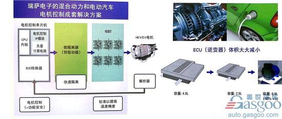 瑞薩電子布局新能源汽車與自動駕駛市場