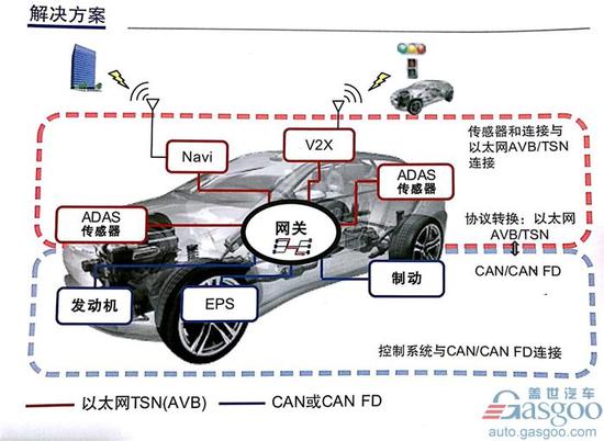 瑞薩電子布局新能源汽車與自動駕駛市場