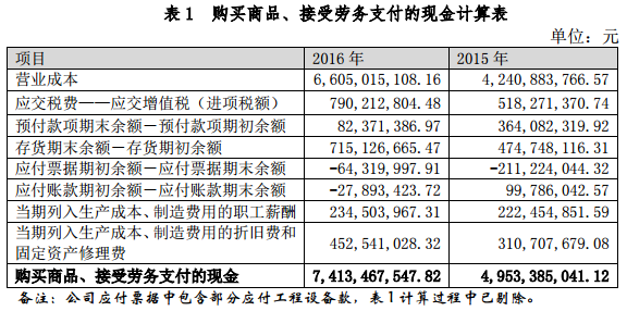 格林美發(fā)布媒體報道內容說明公告 今年一季報預增40%-70%