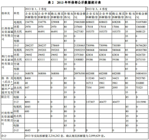 格林美發(fā)布媒體報道內容說明公告 今年一季報預增40%-70%