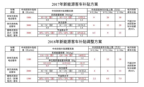 比亞迪暴雷！新能源車“出清”鐘聲響起