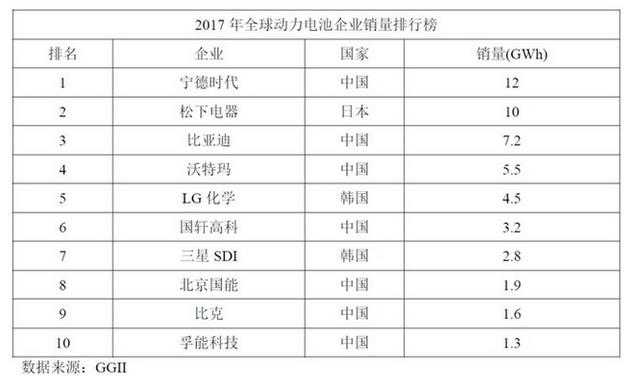 比亞迪暴雷！新能源車“出清”鐘聲響起