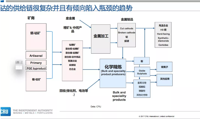 電動汽車市場的增長拉動對鈷的需求 “鈷奶奶”會牛上天嗎？