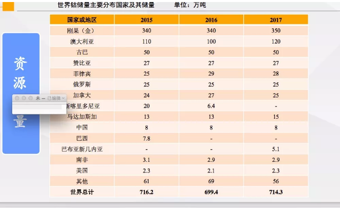 電動汽車市場的增長拉動對鈷的需求 “鈷奶奶”會牛上天嗎？