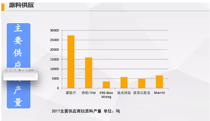 電動汽車市場的增長拉動對鈷的需求 “鈷奶奶”會牛上天嗎？