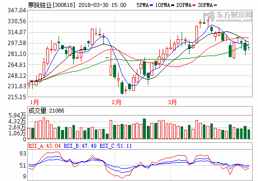 寒銳鈷業(yè)：子公司擬19億元投建鈷新材料及三元前驅(qū)體項(xiàng)目