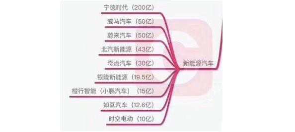 科技部公布的獨(dú)角獸