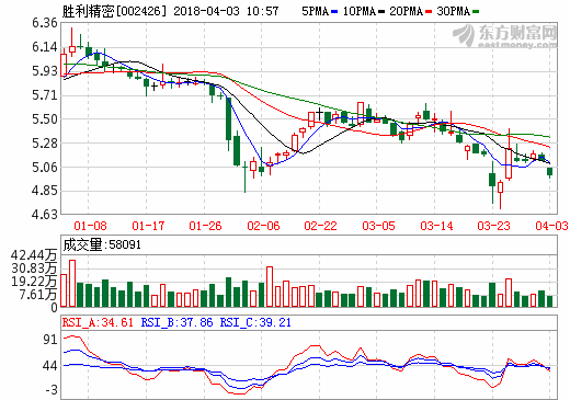 勝利精密