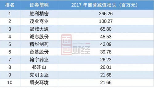 勝利精密難勝利：11億并購買“爛貨” 問鼎A股踩雷王？