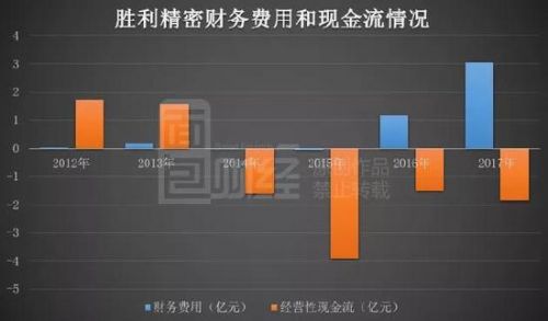 勝利精密難勝利：11億并購買“爛貨” 問鼎A股踩雷王？