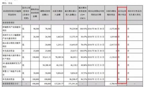 勝利精密難勝利：11億并購買“爛貨” 問鼎A股踩雷王？