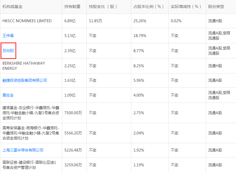 比亞迪“背后”的融捷股份 坐擁亞洲最大鋰礦卻掙扎在盈虧邊緣