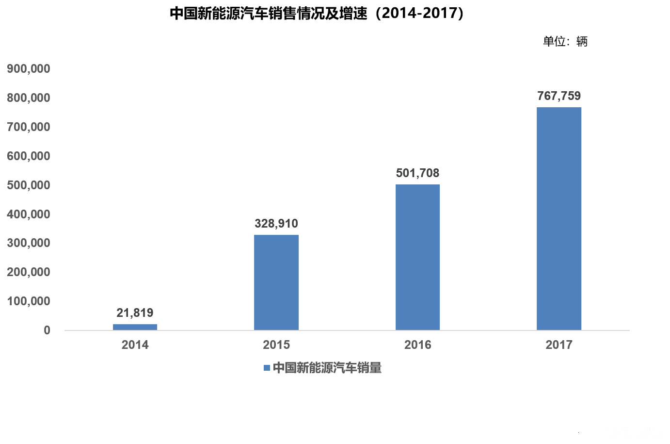 新能源汽車市場的全線飄紅 巨量投資背后的困局與機(jī)遇