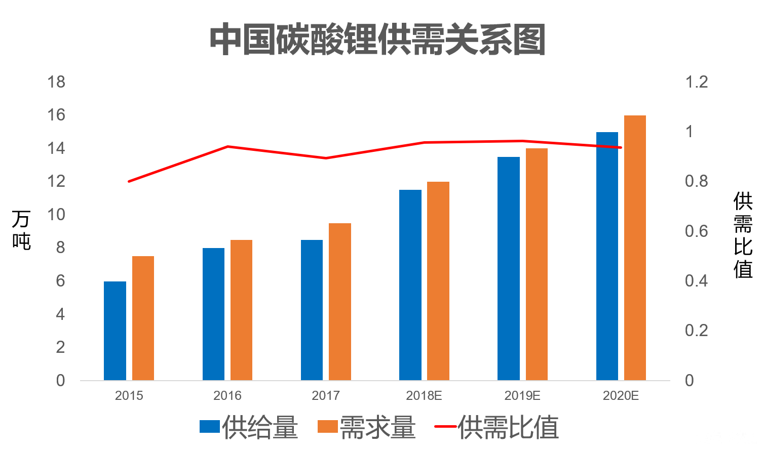 新能源汽車市場的全線飄紅 巨量投資背后的困局與機(jī)遇