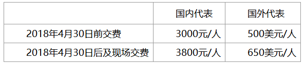 會(huì)議注冊(cè)費(fèi)