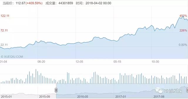 2017年全球鈷產(chǎn)量11.4萬噸 供給端分析鈷業(yè)行情