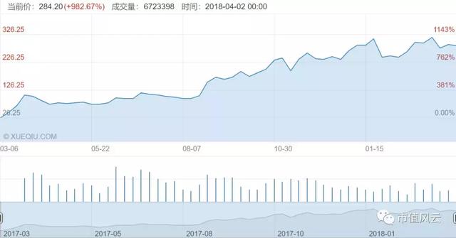 2017年全球鈷產(chǎn)量11.4萬噸 供給端分析鈷業(yè)行情