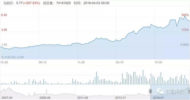 2017年全球鈷產(chǎn)量11.4萬噸 供給端分析鈷業(yè)行情