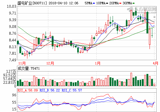 盛屯礦業(yè)一季度凈利1.55億 擬12億元收購科立鑫