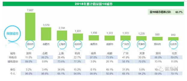 乘聯(lián)會：2018年3月新能源乘用車銷量達5.6萬 同比增1倍