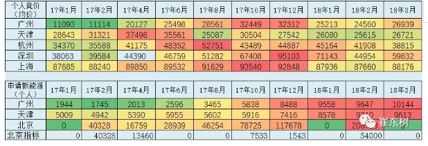 乘聯(lián)會(huì)：2018年3月新能源乘用車銷量達(dá)5.6萬(wàn) 同比增1倍