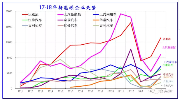 乘聯(lián)會(huì)：2018年3月新能源乘用車銷量達(dá)5.6萬(wàn) 同比增1倍