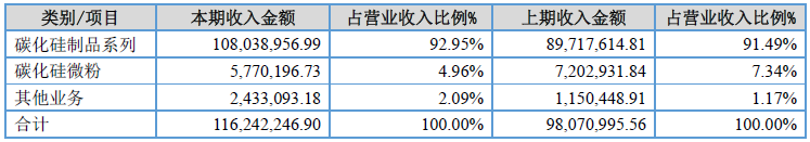 華美精陶2017凈利潤增17.28% 受益于鋰電池行業(yè)快速發(fā)展