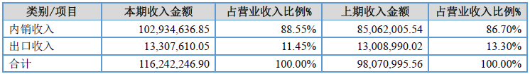 華美精陶2017凈利潤增17.28% 受益于鋰電池行業(yè)快速發(fā)展