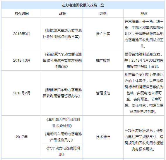 回收緊迫 車企如何把退役電池變廢為寶