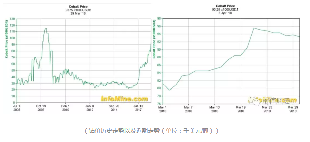 鈷業(yè)全球風云：手抓礦風波后 行業(yè)會以怎樣態(tài)勢增長