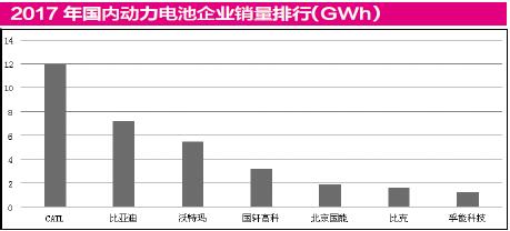 新能源車(chē)補(bǔ)貼政策將調(diào) 鋰電池概念股或享行業(yè)紅利