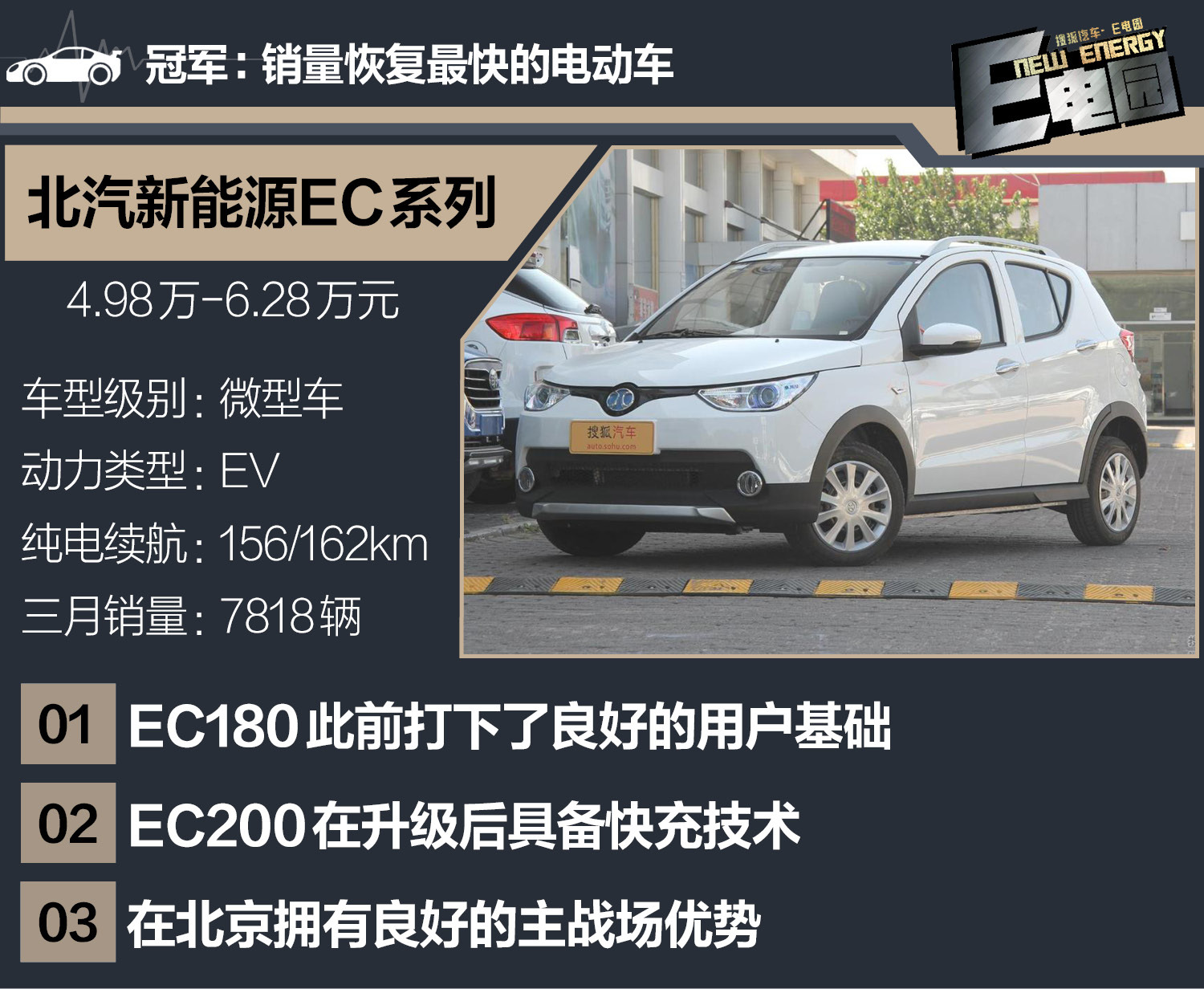 微型車未受補貼新政影響 3月新能源銷量分析EV篇