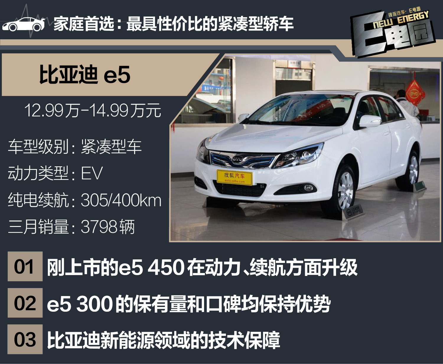 微型車未受補貼新政影響 3月新能源銷量分析EV篇