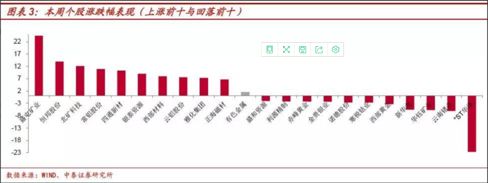 鈷鋰：結構分化 螺旋式上漲