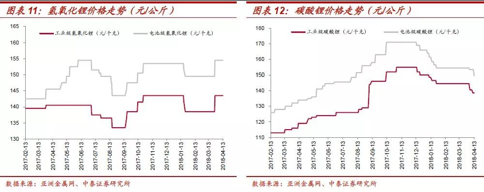 鈷鋰：結構分化 螺旋式上漲