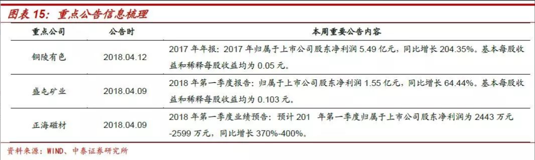 鈷鋰：結(jié)構(gòu)分化 螺旋式上漲