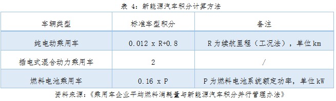 動力鋰電池行業(yè)研究之一：新能源汽車市場與產(chǎn)業(yè)政策