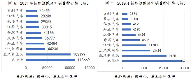 動力鋰電池行業(yè)研究之一：新能源汽車市場與產(chǎn)業(yè)政策