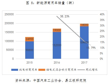 動力鋰電池行業(yè)研究之一：新能源汽車市場與產(chǎn)業(yè)政策