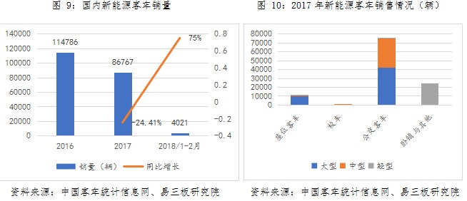 動力鋰電池行業(yè)研究之一：新能源汽車市場與產(chǎn)業(yè)政策