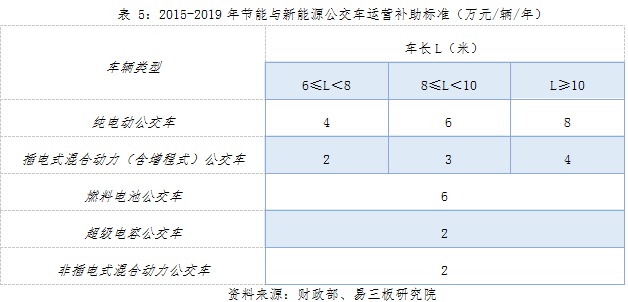 動力鋰電池行業(yè)研究之一：新能源汽車市場與產(chǎn)業(yè)政策