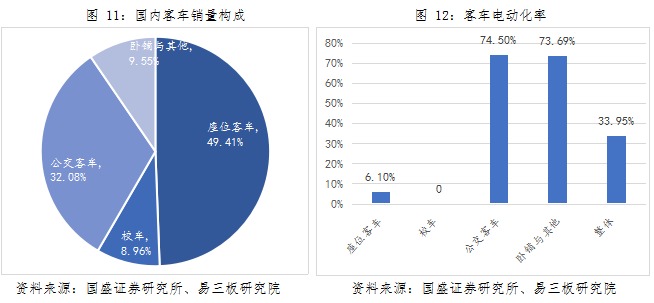 動力鋰電池行業(yè)研究之一：新能源汽車市場與產(chǎn)業(yè)政策