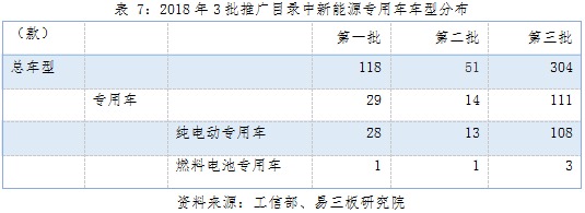 動力鋰電池行業(yè)研究之一：新能源汽車市場與產(chǎn)業(yè)政策