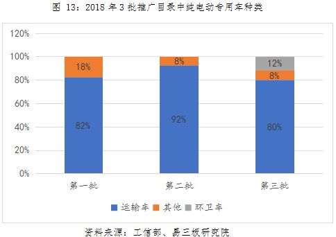 動力鋰電池行業(yè)研究之一：新能源汽車市場與產(chǎn)業(yè)政策